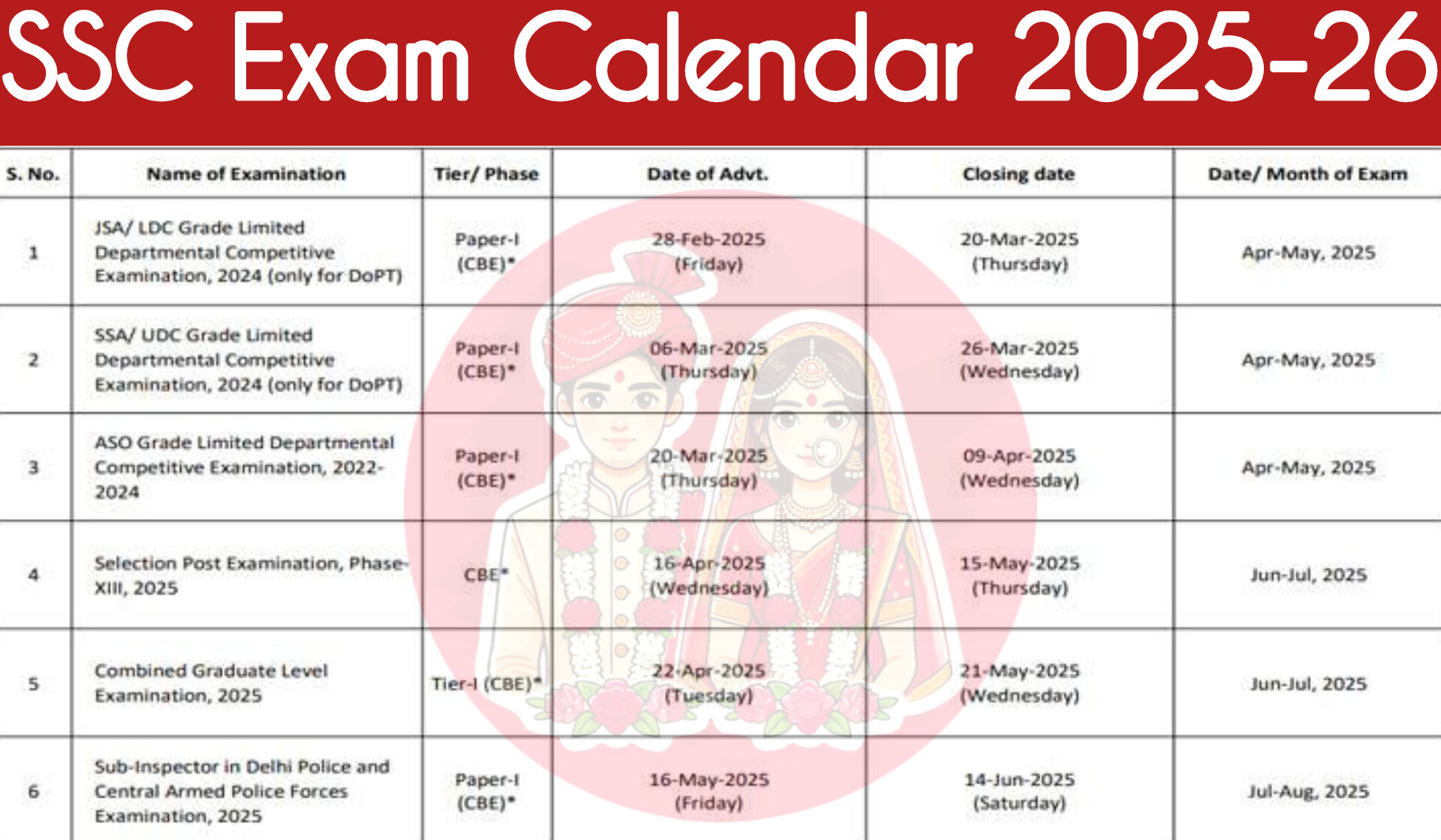 SSC Exam Calendar 2025 OUT at ssc.gov.in, Check List of Upcoming SSC Exams and Steps Download SSC Calendar PDF