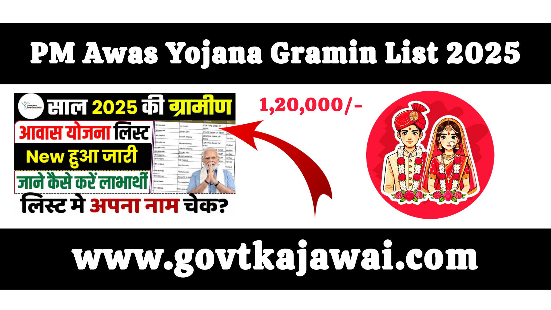 PM Awas Yojana Gramin List 2025